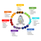 Bracelet 7 Chakras Pierres Naturelles 8mm – Équilibre Énergétique - Biloria